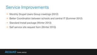 Service Improvements
→  Monthly Drupal Users Group meetings (2012)
→  Better Coordination between schools and central IT (Summer 2012)
→  Standard Install package (Winter 2013)
→  Self service site request form (Winter 2013)

 