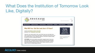 What Does the Institution of Tomorrow Look
Like, Digitally? 
 