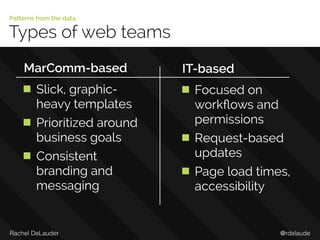 @rdelaudeRachel DeLauder
Types of web teams
Patterns from the data
MarComm-based
Slick, graphic-
heavy templates
Prioritized around
business goals
Consistent
branding and
messaging
IT-based
Focused on
workﬂows and
permissions
Request-based
updates
Page load times,
accessibility
 