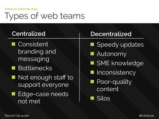 @rdelaudeRachel DeLauder
Types of web teams
Patterns from the data
Centralized
Consistent
branding and
messaging
Bottlenecks
Not enough staﬀ to
support everyone
Edge-case needs
not met
Decentralized
Speedy updates
Autonomy
SME knowledge
Inconsistency
Poor-quality
content
Silos
 