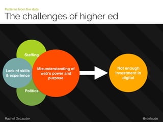 @rdelaudeRachel DeLauder
The challenges of higher ed
Patterns from the data
Stafﬁng
Politics
Not enough
investment in
digital
Lack of skills  
& experience
Misunderstanding of
web’s power and
purpose
 