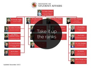 Take it up  
the ranks
@rdelaudeRachel DeLauder
 