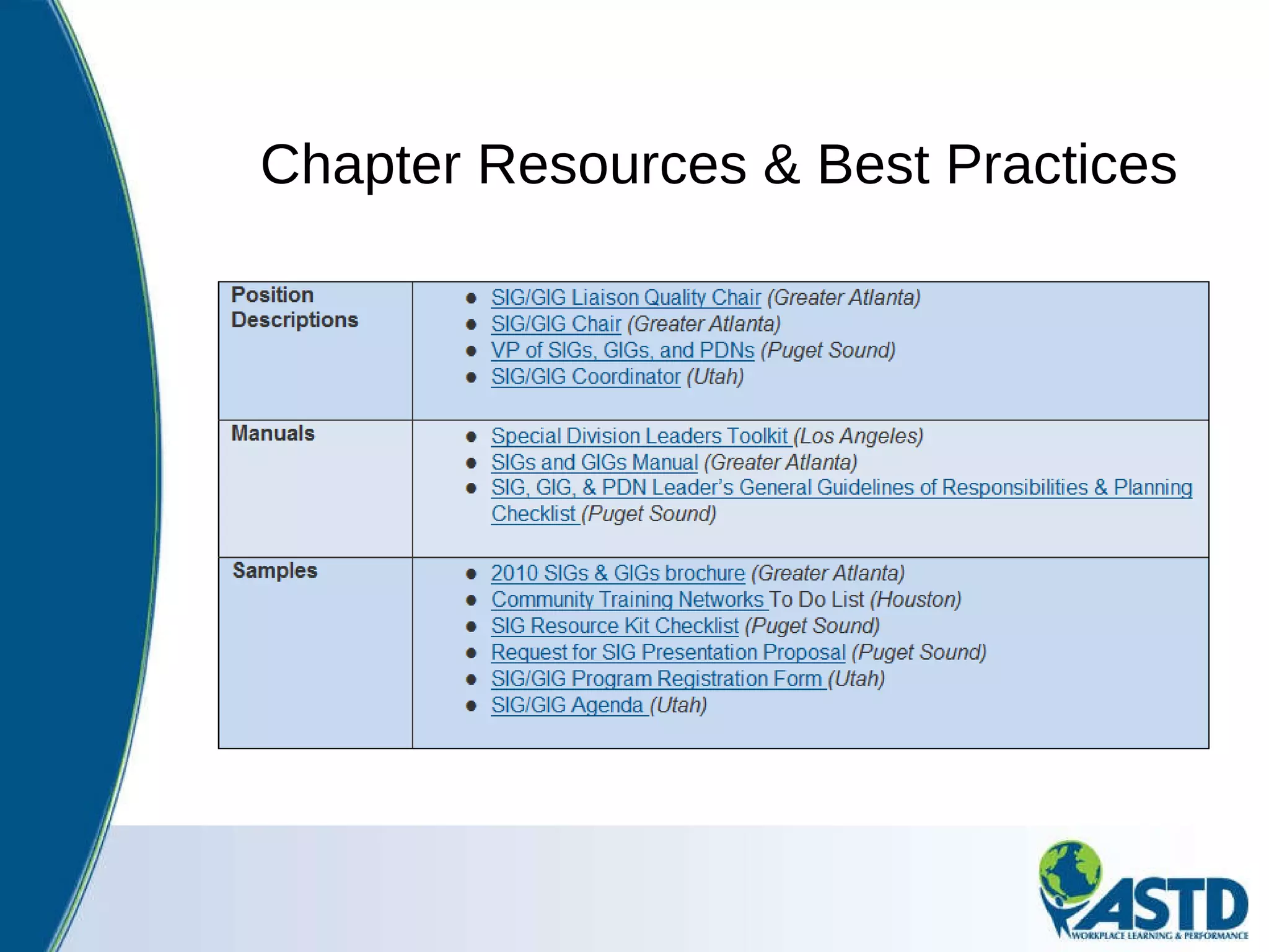 Chapter Resources & Best Practices 