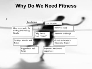 Why Do We Need FitnessWhy Do We Need Fitness
•
Why do we
want Fitness?
Less fatigue
Less boredom
More opportunity for
meeting and making
friends
Stronger muscles and
bones
Bigger heart and
lungs
Improved posture and
appearance
Greater resistance to
illness and disease
Improved sleep
Improved self image
 