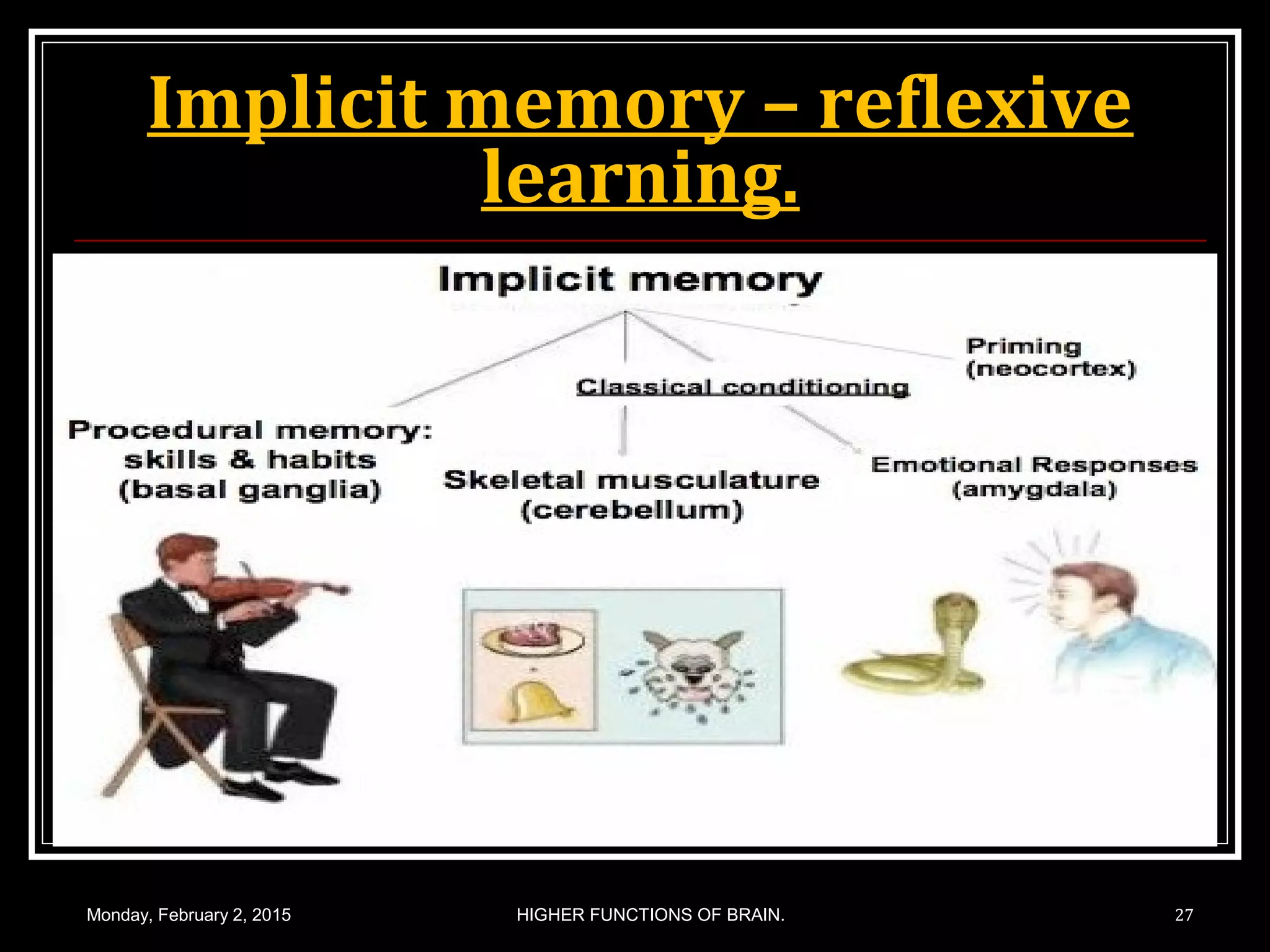 Implicit memory – reflexive
learning.
Monday, February 2, 2015 HIGHER FUNCTIONS OF BRAIN. 27
 