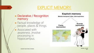 Learning and Memory | PPTX