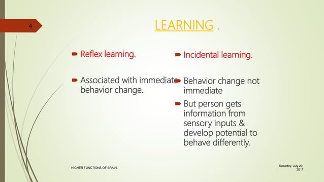 Learning And Memory Learning And Memory