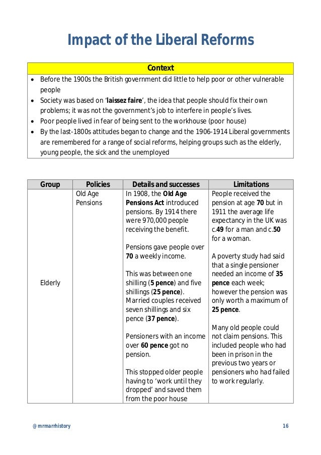 Higher history revision notes britain 18511951