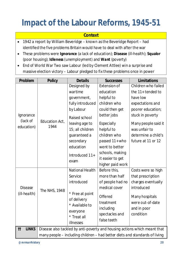 Higher history revision notes britain 18511951