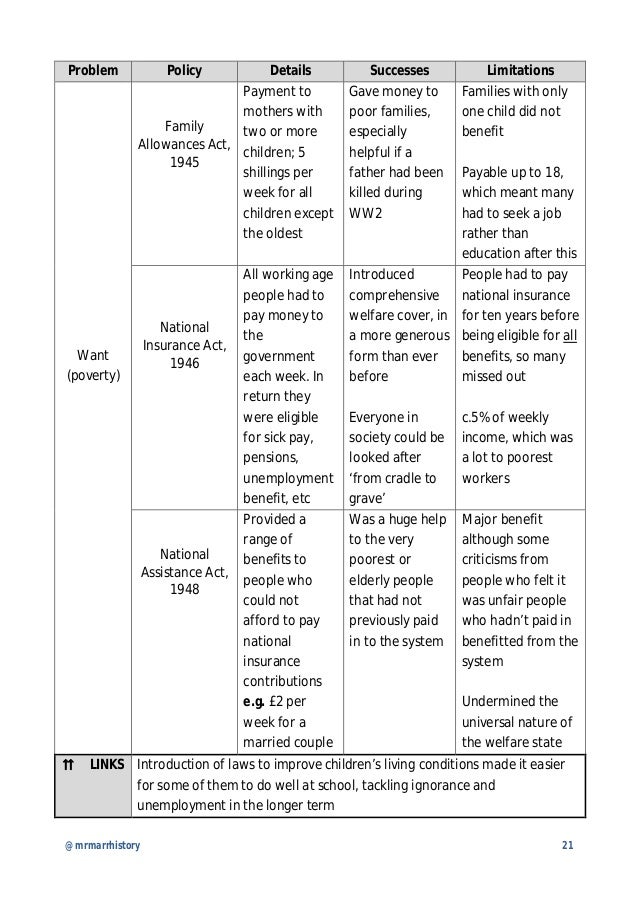 Higher history revision notes britain 18511951