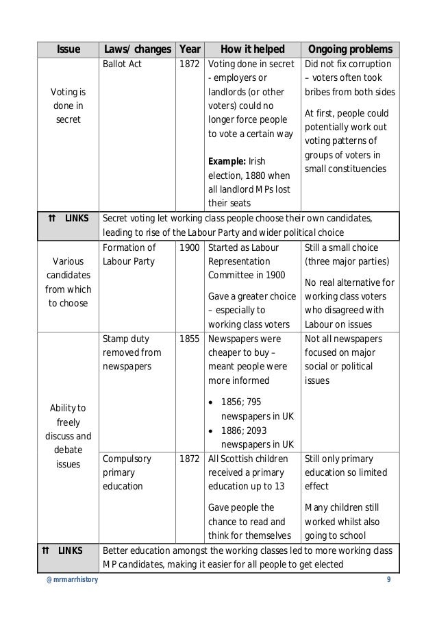 Higher history revision notes britain 18511951