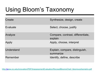 Using Bloom’s Taxonomy
   Create                                          Synthesize, design, create

   Evaluate                                        Select, choose, justify

   Analyze                                         Compare, contrast, differentiate,
                                                   explain
   Apply                                           Apply, choose, interpret

   Understand                                      Explain, compare, distinguish,
                                                   summarize
   Remember                                        Identify, define, describe



http://www.icc.edu/innovation/PDFS/assessmentEvaluation/RevisedBloomsChart_bloomsverbsmatrix.pdf
 