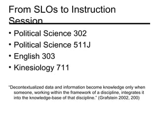 From SLOs to Instruction
Session
•   Political Science 302
•   Political Science 511J
•   English 303
•   Kinesiology 711

“Decontextualized data and information become knowledge only when
  someone, working within the framework of a discipline, integrates it
  into the knowledge-base of that discipline.” (Grafstein 2002, 200)
 