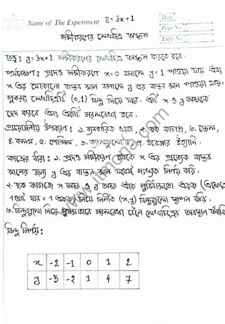 Higher math practical [www.itmona.com] | PDF