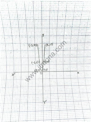 Higher math practical [www.itmona.com] | PDF