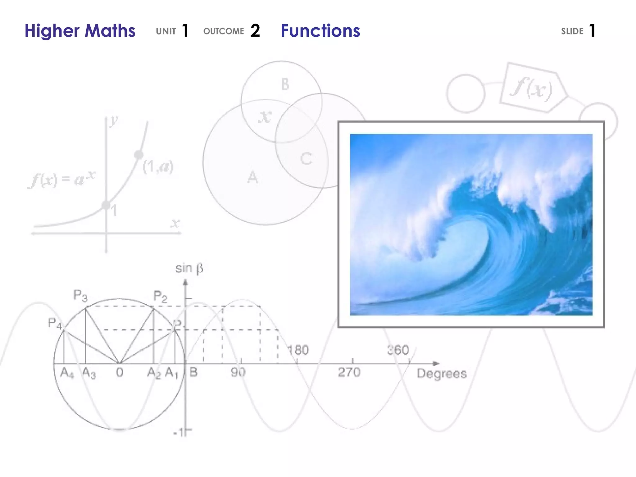Higher Maths  1  2  Functions UNIT OUTCOME SLIDE 