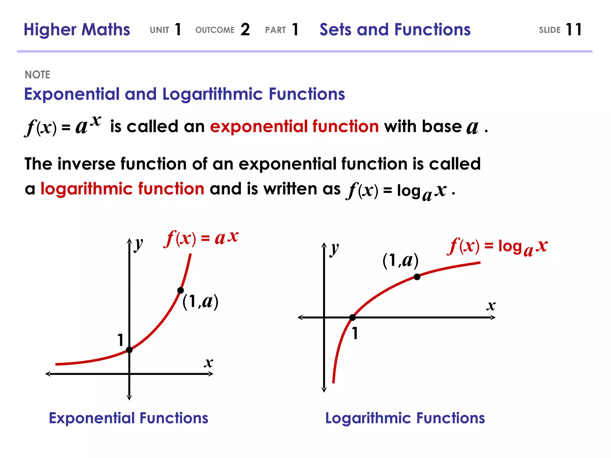 Exponential and Logartithmic Functions NOTE 1 f   ( x )  =  a x 1 ( 1 , a ) x y ( 1 , a ) x y is called an  exponential function  with base  . Exponential Functions f   ( x )  =  a x a The inverse function of an exponential function is called a  logarithmic function  and is written as  . Logarithmic Functions Higher Maths  1  2  1  Sets and Functions UNIT OUTCOME SLIDE PART f   ( x )  = log  x a f   ( x )  = log  x a 