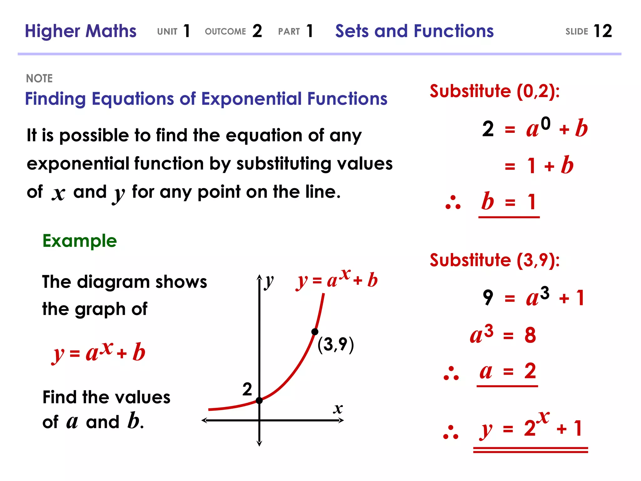 Finding Equations of Exponential Functions NOTE Higher Maths  1  2  1  Sets and Functions UNIT OUTCOME SLIDE PART It is possible to find the equation of any exponential function by substituting values of  and  for any point on the line. y  =  a   +  b x 2 ( 3 , 9 ) x y Example The diagram shows the graph of y  =  a  +  b Find the values of   a   and   b . Substitute (0,2): x 2   =  a   +  b 0 =  1  +   b b   =  1 x y Substitute (3,9): 9   =  a   +  1 3 a   =  2 a   =  8 3 y   =  2   +  1 x 