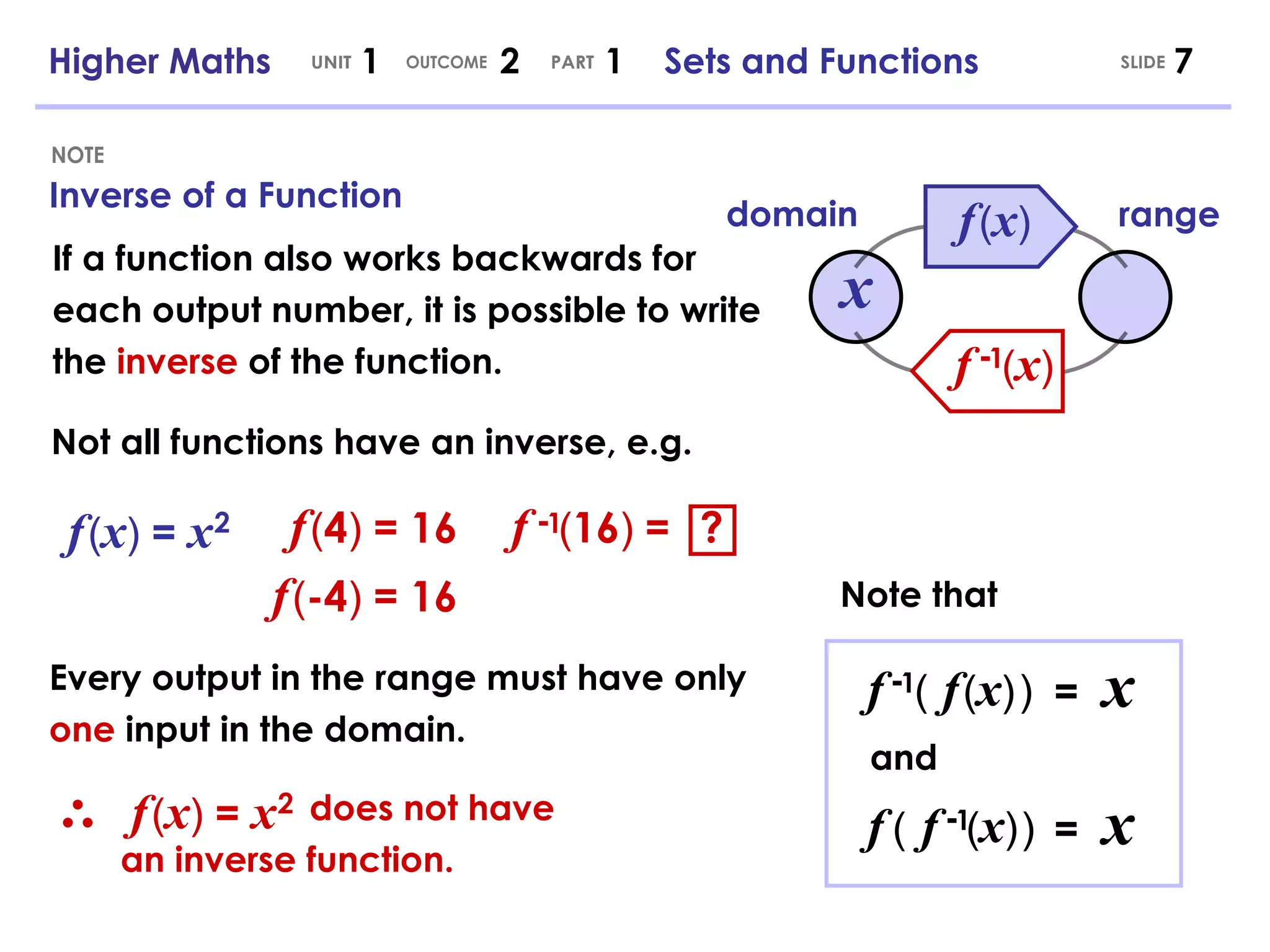 =   x Inverse of a Function NOTE If a function also works backwards for each output number, it is possible to write the  inverse  of the function. f   ( x ) f   ( x )   =   x   2   f   ( 4 )   =   16 f   ( -4 )   =   16 Not all functions have an inverse, e.g.  Every output in the range must have only  one  input in the domain. does not have an inverse function. f   ( x )   =   x   2   domain range Note that =   x x and f   (   ) f  ( x ) Higher Maths  1  2  1  Sets and Functions UNIT OUTCOME SLIDE PART f   ( 16 )  =   ? - 1 f   (   ) - 1 f   ( x ) f   ( x ) - 1 - 1 