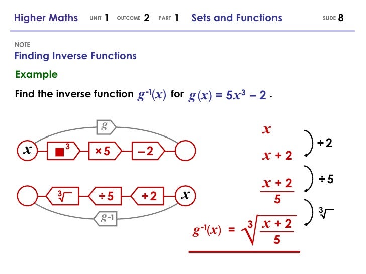 Higher Maths 121 Sets And Functions 1205778086374356 2