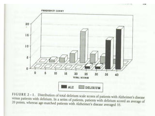Higher  Mental Function