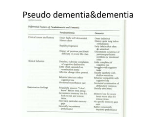 Higher  Mental Function