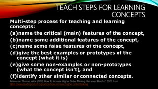 TEACH STEPS FOR LEARNING
CONCEPTS
Multi-step process for teaching and learning
concepts:
(a)name the critical (main) features of the concept,
(b)name some additional features of the concept,
(c)name some false features of the concept,
(d)give the best examples or prototypes of the
concept (what it is)
(e)give some non-examples or non-prototypes
(what the concept isn't), and
(f)identify other similar or connected concepts.
Reference: Thomas, Alice (2020). How To Increase Higher Order Thinking. Retrieved March 2, 2020, from
https://www.readingrockets.org/article/how-increase-higher-order-thinking.
 