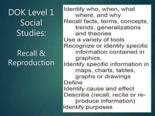 DOK Level 1
Social
Studies:
Recall &
Reproduction
 