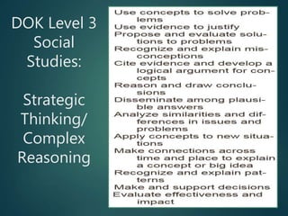 DOK Level 3
Social
Studies:
Strategic
Thinking/
Complex
Reasoning
 