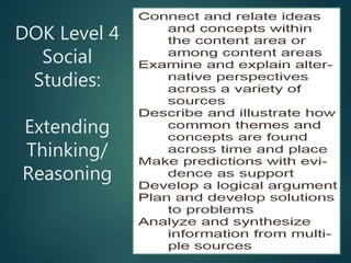 DOK Level 4
Social
Studies:
Extending
Thinking/
Reasoning
 