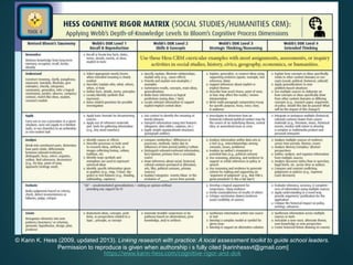 © Karin K. Hess (2009, updated 2013). Linking research with practice: A local assessment toolkit to guide school leaders.
Permission to reproduce is given when authorship i s fully cited [karinhessvt@gmail.com]
https://www.karin-hess.com/cognitive-rigor-and-dok
 
