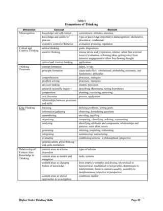 Conditional Dimention Higher order thinking_skills | PDF