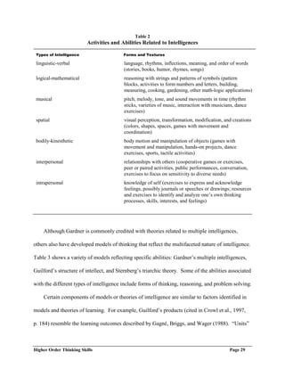 Higher order thinking_skills | PDF
