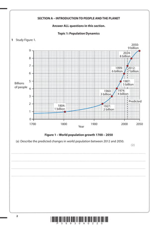 SECTION A – INTRODUCTION TO PEOPLE AND THE PLANET
Answer ALL questions in this section.
Topic 1: Population Dynamics
1 Study Figure 1.
2050:
9 billion

9

2024:
8 billion

8
7

1999:
6 billion

6
5
Billions
of people 4

1987:
5 billion
1960:
3 billion

3
2
1

2012:
7 billion

1974:
4 billion
Predicted

1804:
1 billion

1927:
2 billion

0
1700

1800

Year

1900

2000

2050

Figure 1 – World population growth 1700 – 2050
(a) Describe the predicted changes in world population between 2012 and 2050.
(2)
. . . . . . . . . . . . ................................... . . . . . . . . . . . . . . . . . . . . . . . . . . . . . . . . . . . . . . . . . . . . . . . . . . . . . . . . . . . . . . . . . . . . ............................................................................................................................................ . . . . . . . . . . . . . . . . . .

. . . . . . . . . . . . ................................... . . . . . . . . . . . . . . . . . . . . . . . . . . . . . . . . . . . . . . . . . . . . . . . . . . . . . . . . . . . . . . . . . . . . ............................................................................................................................................ . . . . . . . . . . . . . . . . . .

. . . . . . . . . . . . ................................... . . . . . . . . . . . . . . . . . . . . . . . . . . . . . . . . . . . . . . . . . . . . . . . . . . . . . . . . . . . . . . . . . . . . ............................................................................................................................................ . . . . . . . . . . . . . . . . . .

. . . . . . . . . . . . ................................... . . . . . . . . . . . . . . . . . . . . . . . . . . . . . . . . . . . . . . . . . . . . . . . . . . . . . . . . . . . . . . . . . . . . ............................................................................................................................................ . . . . . . . . . . . . . . . . . .

2

*P39930A0220*

 
