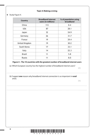 Topic 4: Making a Living
4 Study Figure 4.
Country

Broadband internet
users (in millions)

% of population using
broadband

China

113

8.4

USA

87

28.1

Japan

32

24.9

Germany

26

31.7

France

19

29.4

United Kingdom

19

30.2

South Korea

17

33.1

Italy

14

22.3

Brazil

11

5.8

Russia

11

8.0

Figure 4 – The 10 countries with the greatest number of broadband internet users
(a) Which European country has the highest number of broadband internet users?
(1)
. . . . . . . . . . . . ................................... . . . . . . . . . . . . . . . . . . . . . . . . . . . . . . . . . . . . . . . . . . . . . . . . . . . . . . . . . . . . . . . . . . . . . ............................................................................................................................................ . . . . . . . . . . . . . . . . .

(b) Suggest one reason why broadband internet connection is so important in rural
areas.
(1)
. . . . . . . . . . . . ................................... . . . . . . . . . . . . . . . . . . . . . . . . . . . . . . . . . . . . . . . . . . . . . . . . . . . . . . . . . . . . . . . . . . . . . ............................................................................................................................................ . . . . . . . . . . . . . . . . .

. . . . . . . . . . . . ................................... . . . . . . . . . . . . . . . . . . . . . . . . . . . . . . . . . . . . . . . . . . . . . . . . . . . . . . . . . . . . . . . . . . . . . ............................................................................................................................................ . . . . . . . . . . . . . . . . .

8

*P39930A0820*

 
