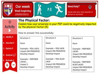 Higher PE - PDP | PPTX