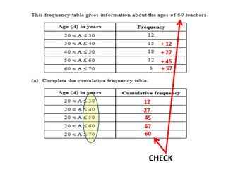 + 12
12
27
45
+ 27
+ 45
+ 57
57
60
CHECK
 