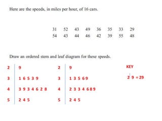2 9
3 1 6 5 3 9
4 3 9 3 4 6 2 8
5 2 4 5
2 9
3 1 3 5 6 9
4 2 3 3 4 6 8 9
5 2 4 5
KEY
2 9 = 29
 