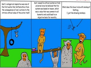 Higher Rmps Higher RMPS - Kantian Ethics (SlideCast) | PPTX