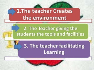 1.The teacher Creates
the environment
2. The Teacher giving the
students the tools and facilities
3. The teacher facilitating
Learning
 