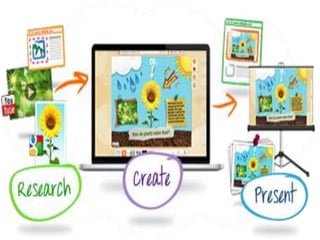 Higher Thinking Skills Through IT-based Project