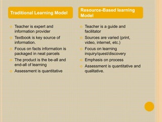  Teacher is expert and
information provider
 Textbook is key source of
information.
 Focus on facts information is
packaged in neat parcels
 The product is the be-all and
end-all of learning
 Assessment is quantitative
 Teacher is a guide and
facilitator
 Sources are varied (print,
video, internet, etc.)
 Focus on learning
inquiry/quest/discovery
 Emphasis on process
 Assessment is quantitative and
qualitative.
Traditional Learning Model
Resource-Based learning
Model
 
