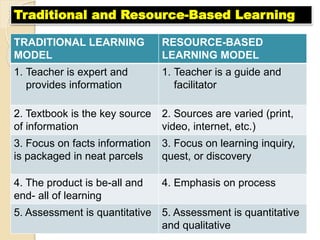 TRADITIONAL LEARNING
MODEL
RESOURCE-BASED
LEARNING MODEL
1. Teacher is expert and
provides information
1. Teacher is a guide and
facilitator
2. Textbook is the key source
of information
2. Sources are varied (print,
video, internet, etc.)
3. Focus on facts information
is packaged in neat parcels
3. Focus on learning inquiry,
quest, or discovery
4. The product is be-all and
end- all of learning
4. Emphasis on process
5. Assessment is quantitative 5. Assessment is quantitative
and qualitative
Traditional and Resource-Based Learning
 