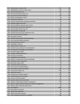511 rehab centers in akron ohio 120 145
512 rehabilitation centers in akron ohio 120 145
513 alcohol rehab cape cod 120 145
514 karl kent insurance malone ny 90 145
515 gary auto insurance linden nj 270 145
516 pueblo rehabilitation center 90 145
517 maria jones attorney 120 145
518 colorado springs water damage restoration 90 145
519 big data image processing 90 145
520 criminal defense attorney utah county 90 145
521 all guard auto insurance neptune nj 90 145
522 auto accident lawyer near me 3330 145
523 local plumbers oceanside 120 145
524 manville personal injury settlement trust 90 145
525 brian loncar attorney reviews 150 145
526 tax lawyer austin tx 90 145
527 boulder exterminators south lake tahoe 120 145
528 msw mba dual degree programs 30 145
529 plumbers flower mound 90 145
530 drug addict cartoons 210 145
531 rehab centers in bronx ny 90 145
532 personal injury attorney the woodlands tx 120 145
533 los defensores abogados de accidentes 150 145
534 locksmith logan square 120 145
535 vantage mobility phoenix az 60 145
536 muncie car insurance 60 145
537 philadelphia dwi attorney 180 145
538 workers compensation lawyer pittsburgh 30 145
539 cheyenne center outpatient 90 145
540 greenville rehab center 90 145
541 bradenton florida attorneys 60 145
542 car insurance in spartanburg sc 30 145
543 informatica cloud secure agent 180 145
544 construction lawyer nyc 480 145
545 cloud from mario 60 145
546 chicago truck accident lawyers 630 145
547 chevy bluetooth not working 150 145
548 syracuse criminal lawyers 60 145
549 business phone service orlando 150 145
550 workers compensation lawyer charleston sc 330 145
551 gartner magic quadrant enterprise mobility management 90 145
552 tarleton state university online mba 90 145
553 pair webmail 4830 145
554 cindy wilkins insurance 90 145
555 django clean database 60 145
556 aspire drug rehab orlando 90 145
557 water damage restoration los angeles 480 145
 