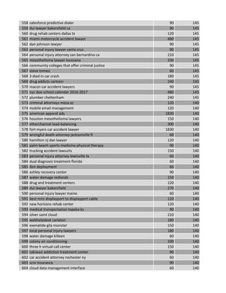 558 salesforce predictive dialer 90 145
559 dui lawyer bakersfield ca 90 145
560 drug rehab centers dallas tx 120 145
561 miami motorcycle accident lawyer 480 145
562 dan johnson lawyer 90 145
563 personal injury lawyer santa cruz 90 145
564 personal injury attorney san bernardino ca 210 145
565 mesothelioma lawyer louisiana 330 145
566 community colleges that offer criminal justice 90 145
567 steve tomeo 60 145
568 3 died in car crash 180 145
569 drug addicts cartoon 240 145
570 macon car accident lawyers 90 145
571 nyc doe school calendar 2016-2017 480 145
572 plumber cheltenham 240 145
573 criminal attorneys mesa az 120 140
574 mobile email management 120 140
575 american apparel ads 1830 140
576 houston mesothelioma lawyers 150 140
577 etherchannel load-balancing 300 140
578 fort myers car accident lawyer 1830 140
579 wrongful death attorney jacksonville fl 60 140
580 hamilton nj dwi lawyer 120 140
581 palm beach sports medicine physical therapy 90 140
582 trucking accident lawsuits 150 140
583 personal injury attorney lewisville tx 60 140
584 dual diagnosis treatment florida 60 140
585 ibm deployment 60 140
586 ashley recovery center 90 140
587 water damage redlands 150 140
588 drug and treatment centers 120 140
589 dui lawyer bakersfield 270 140
590 personal injury lawyer maine 60 140
591 best mini displayport to displayport cable 120 140
592 new horizons rehab center 120 140
593 medical transportation topeka ks 90 140
594 silver saint cloud 210 140
595 webhelpdesk carleton 180 140
596 exenatide gila monster 150 140
597 local personal injury lawyers 180 140
598 water damage killeen 60 140
599 colony air conditioning 330 140
600 three h virtual call center 150 140
601 takiwasi addiction treatment center 90 140
602 car accident attorney rochester ny 60 140
603 scm insurance 90 140
604 cloud data management interface 60 140
 