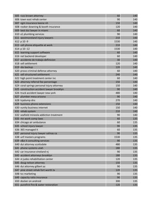 605 russ brown attorney 60 140
606 town east rehab center 90 140
607 ngm insurance keene nh 150 140
608 rooker downing & booth insurance 120 140
609 best dui lawyer in miami 60 140
610 a1 plumbing services 90 140
611 westmoreland injury lawyers 210 140
612 p 10 -9 1530 140
613 cell phone etiquette at work 210 140
614 p 10 -12 1530 140
615 learning support software 60 140
616 net backend developer 60 140
617 accidente de trabajo definicion 30 140
618 sell settlement 120 140
619 sbs backup 120 140
620 provo criminal defense attorney 60 140
621 sell structured settlement 240 140
622 high point treatment center inc 60 140
623 attorney referral fee percentage 150 140
624 coral springs personal injury attorney 150 140
625 construction accident lawyer brooklyn 90 140
626 truck accident lawyer new york 480 140
627 plumber mesa arizona 90 140
628 tcpdump dns 270 140
629 business phone extensions 150 140
630 vunity business internet 150 140
631 rehab system 210 140
632 seafield mineola addiction treatment 90 140
633 mn work comp laws 60 135
634 chicago air ambulance 60 135
635 school injury lawyer 90 135
636 365 managed it 60 135
637 personal injury lawyer salinas ca 90 135
638 unf masters programs 1530 135
639 e&e it consulting services 90 135
640 dui attorney scottsdale 480 135
641 phone systems utah 180 135
642 car insurance vineland nj 90 135
643 accident attorneys brooklyn 180 135
644 st judes rehabilitation center 120 135
645 doug nelson attorney 150 135
646 dui attorney gilbert az 90 135
647 pine street rehab fort worth tx 120 135
648 tcc marketing 90 135
649 capacity ratio insurance 90 135
650 docker on android 300 135
651 purofirst fire & water restoration 120 135
 