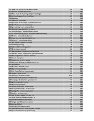 652 new york motorcycle accident lawyer 480 135
653 lawyers auto thurmont md 150 135
654 how much do factoring companies charge 90 135
655 amityville payroll services hours 120 135
656 tal cloud 90 135
657 van nuys dui lawyer 90 135
658 personal injury lawyer south bend indiana 90 135
659 hartford auto accident lawyer 60 135
660 pre existing injury auto accident 120 135
661 iphone screen has lines all over it 150 135
662 abogados para accidentes de transito 150 135
663 it infrastructure project management methodology 60 135
664 tacoma car accident attorney 210 135
665 new york crane accident attorney 90 135
666 what is a smartphone widget 60 135
667 encore recruitment software 90 135
668 labella plumbing 120 135
669 advanced marketing group 480 135
670 brain injury law suit 120 135
671 pasadena city college medical assisting 120 135
672 eastern florida state college nursing program 150 135
673 hector garza san antonio attorney 90 135
674 ransin injury law 120 135
675 colocation america review 90 135
676 wrongful death attorney pittsburgh pa 210 135
677 premierccu 780 135
678 business internet austin 90 135
679 bat removal atlanta 210 135
680 north pacific insurance company 120 135
681 robert rasp attorney 120 135
682 wrongful death attorneys 9630 135
683 orlando motorcycle accident lawyer 330 135
684 wrongful death attorney san antonio 240 135
685 plumbing leak in ceiling 90 135
686 phone system utah 180 135
687 south miami drug rehab center 90 135
688 maryland wrongful death lawyer 60 135
689 adp global enterprise solutions 120 135
690 queens car insurance 60 135
691 car accident lawyer salt lake city 210 135
692 atlas auto insurance fort worth tx 90 135
693 mold remediation denver co 630 135
694 singer island treatment center 150 135
695 slip and fall gif 150 135
696 slip and fall lawyer miami 240 135
697 deep water restoration colorado springs 90 135
698 russ brown motorcycle attorneys 330 130
 