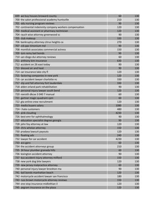 699 we buy houses broward county 60 130
700 the salon professional academy huntsville 210 130
701 odu nursing program reviews 90 130
702 continental indemnity company workers compensation 120 130
703 medical assistant or pharmacy technician 120 130
704 rauch wise attorney greenwood sc 90 130
705 club makeup 330 130
706 bankruptcy attorney citrus heights ca 270 130
707 ccb ppc timonium md 90 130
708 montlick associates commercial actress 150 130
709 tom remy bail bonds 90 130
710 san diego dui attorney reviews 60 130
711 anthony kim insurance 630 130
712 accident on 26 east today 90 130
713 blessed air and heat 90 130
714 car insurance lake city fl 120 130
715 factoring companies in new york 120 130
716 car accident lawyer charlotte nc 330 130
717 slip and fall attorney fort lauderdale 330 130
718 alden orland park rehabilitation 90 130
719 personal injury lawyer south bend 120 130
720 rexroth dkcxx 3 040 7 manual 60 130
721 gartner magic quadrant cpm 60 130
722 gta online crew recruitment 120 130
723 media buyers salary 1080 130
724 i hate customers 480 130
725 pink clouding 4230 130
726 best emr for ophthalmology 90 130
727 education specialist degree georgia 90 130
728 john foy attorney at law 120 130
729 chris whelan attorney 150 130
730 pradaxa lawsuit payouts 120 130
731 floating ads 240 130
732 lawyer for car accident 4230 130
733 aco gpro 60 130
734 the accident attorneys group 210 130
735 24 hour plumber granada hills 60 130
736 lexington accident attorney 90 130
737 bus accident injury attorney milford 150 130
738 new york dog bite lawyers 120 130
739 new jersey malpractice attorney 60 130
740 personal injury lawyer brockton ma 90 130
741 bail bonds manhattan beach 120 130
742 motorcycle accident lawyer san francisco 180 130
743 russ brown motorcycle attorney reviews 150 130
744 one stop insurance midlothian il 120 130
745 pegram insurance on the plaza 120 130
 