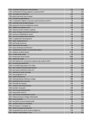 793 complete sliding doors and windows 150 125
794 accelerated nursing programs in jacksonville fl 60 125
795 san mateo dui attorney 210 125
796 jewish personal injury lawyer 120 125
797 dui attorney glendale az 90 125
798 is a bachelor degree in business administration worth it 30 125
799 nashville truck accident lawyer 330 125
800 panasonic business telephone system 120 125
801 halliburton asbestos trust 120 125
802 villanova online masters analytics 90 125
803 water damage restoration fontana ca 60 125
804 emerson rehabilitation center 120 125
805 insurance department arkansas 90 125
806 ivr application development 60 125
807 boiler replacement nj 60 125
808 bail bonds temecula 210 125
809 bakersfield dui lawyer 90 125
810 space landscape architecture 90 125
811 rehabilitation centers in evansville indiana 90 125
812 airplane accident lawyer 3630 125
813 st lukes drug rehab 90 125
814 motorcycle wreck lawyer 1080 125
815 seadrunar rehab 120 125
816 best laptops for mechanical engineering students 2015 150 125
817 tax attorney lakeland fl 90 125
818 air conditioning repair simi valley 210 125
819 ohio medical transportation board 180 125
820 twin town treatment center mn 180 125
821 baseboards water damage 120 125
822 msw programs in nh 60 125
823 slip & fall attorney 480 125
824 ratemyprofessor bellevue college 480 125
825 gooding brown insurance 120 125
826 riverside dui lawyers 240 125
827 vmware view load balancer 90 125
828 plumber moorpark 180 125
829 bernies plumbing boulder 150 125
830 drug rehab miami fl 210 125
831 west florida rehabilitation center 90 125
832 indiana business college indianapolis 150 125
833 force of will db 630 125
834 van keith insurance dawsonville 90 125
835 accident lawyers in brooklyn 90 125
836 dui lawyers in arlington va 150 125
837 docker compose production 270 125
838 comprehensive spine center arlington tx 120 125
839 workers comp lawyers in pa 60 125
 
