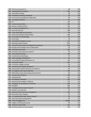 840 fsb insurance paris tn 90 125
841 augusta gold ira reviews 330 125
842 cyto detox reviews 90 125
843 foundation leveling companies 90 125
844 car insurance companies toledo ohio 90 125
845 dui lawyer fullerton 60 125
846 ll 7 270 125
847 we buy houses flyers 180 125
848 the parc rehab houston 120 125
849 car insurance lebanon tn 90 125
850 wins the internet 480 125
851 cisco cloud web security price 90 125
852 what size tubing to bleed brakes 240 125
853 fau masters in psychology 90 125
854 la dui laws 60 125
855 lbj hospital emergency room 120 125
856 boating accident lawyer 2730 125
857 personal injury lawyer montgomery county pa 300 125
858 should new windows have condensation 60 125
859 riverside drug rehab 180 125
860 personal injury attorney venice fl 90 125
861 knee deep plumbing 150 125
862 tax attorney marietta ga 90 125
863 water damage hollywood fl 60 125
864 car accident lawyer greensboro nc 120 125
865 erbs palsy lawyer 300 125
866 la mission college nursing 90 125
867 personal injury lawyer lansing mi 90 125
868 automobile accident attorney connecticut 90 125
869 los angeles brain injury attorney 480 125
870 affirmative action job posting requirements 60 125
871 dui attorney tempe az 180 125
872 analyzing ads 210 125
873 dui lawyers columbus 780 125
874 personal injury lawyer media pa 120 125
875 abogados de accidentes en houston 930 125
876 bonded1 480 125
877 nursing schools in port st lucie fl 120 125
878 kristen curry attorney 90 125
879 personal injury attorney covington la 150 125
880 ohio birth injury lawyers 90 125
881 air conditioning repair flower mound 90 125
882 auto insurance punta gorda fl 90 125
883 cloud of daggers 5e 33030 125
884 rutgers criminal justice phd 90 125
885 westcare drug rehab 210 125
886 business phone service houston 150 125
 